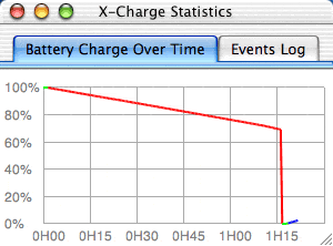akku graph